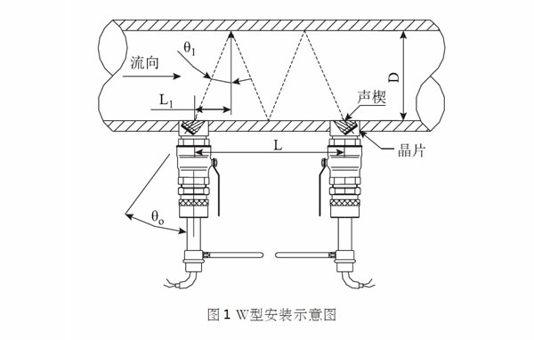插入式超聲波流量計(jì)安裝方法 插入式超聲波流量計(jì)安裝方法
